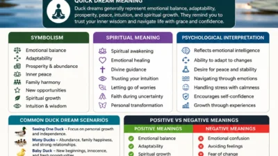 Duck Dream Spiritual Meaning